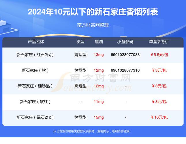 石家庄作为河北省的省会城市，购买外烟（通常指国外生产的香烟品牌）的途径有以下几种