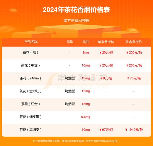 4元茶花香烟，平民的价格，不凡的品味——深度解析这款香烟的魅力