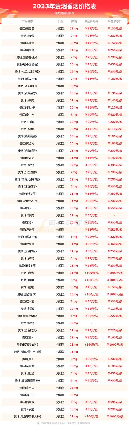 出口进口香烟价格表图(出口香烟价格与图片)